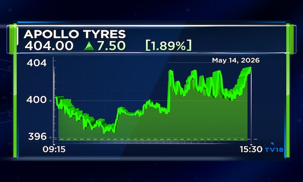 Apollo Tyres Q4 profit jumps 3x, aided by deferred tax revision; declares ₹2.50 final dividend