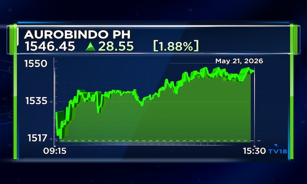 Aurobindo Pharma Q4 net profit, revenue rise on Europe growth; US sales decline