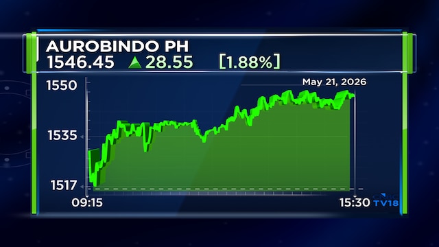 Aurobindo Pharma Q4 net profit, revenue rise on Europe growth; US sales decline