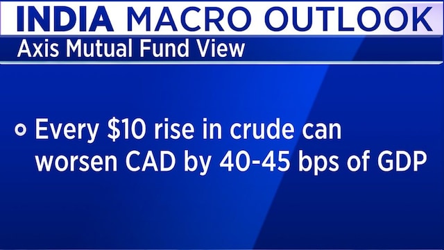 RBI should avoid aggressive rate hikes as high crude threatens growth, says Axis AMC’s Devang Shah