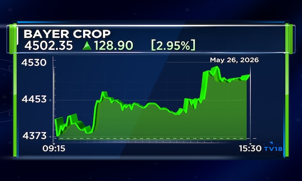Bayer CropScience Q4 net profit up 13% amid steady revenue growth; declares ₹60 dividend