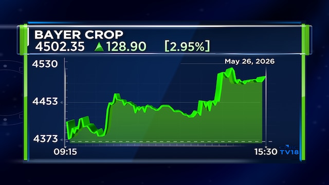 Bayer CropScience Q4 net profit up 13% amid steady revenue growth; declares ₹60 dividend