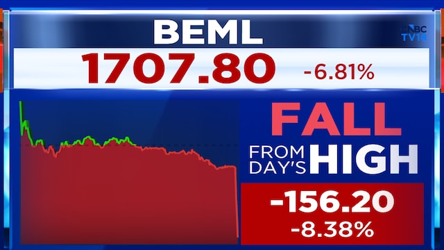 BEML Q4 Results: Stock slides 6% after sharp cut in order book guidance