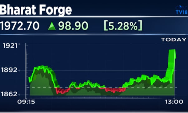 Bharat Forge Q4 Results: Stock jumps 5% after management guides for 25% India revenue growth in FY27
