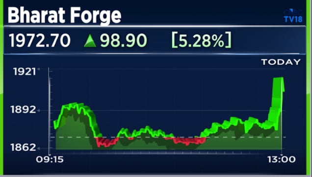 Bharat Forge Q4 Results: Stock jumps 5% after management guides for 25% India revenue growth in FY27