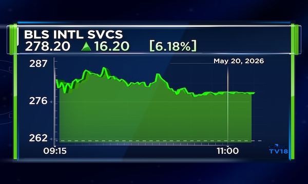 BLS International shares gain nearly 10%; Co continues to target up to 25% growth