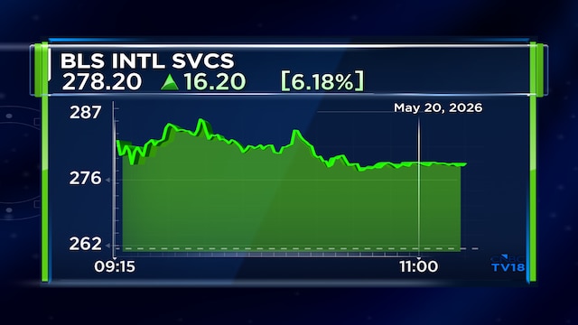 BLS International shares gain nearly 10%; Co continues to target up to 25% growth