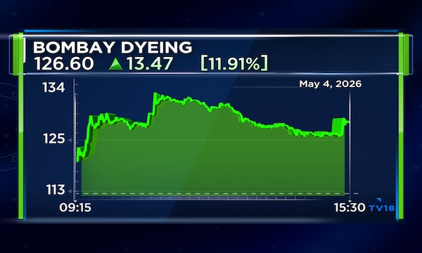 Bombay Dyeing gets income tax assessment order with ₹574 crore income enhancement for AY24