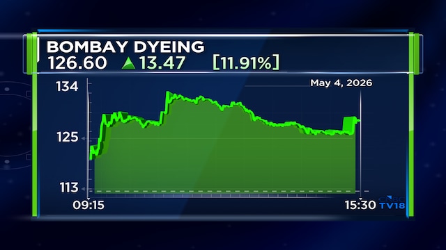 Bombay Dyeing gets income tax assessment order with ₹574 crore income enhancement for AY24