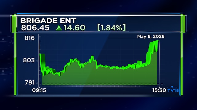Brigade Enterprises Q4 net profit drops 41%; announces ₹2 dividend and 1:3 bonus issue