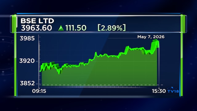 BSE Q4 net profit zooms 61% on revenue surge; ₹10 dividend declared