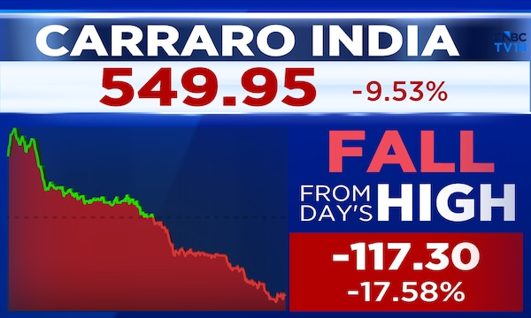 Sharp Reversal: Carraro India shares fall 18% from day's high after cautious management outlook