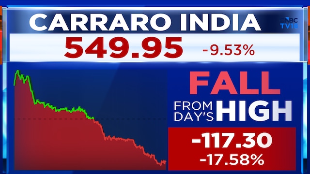 Sharp Reversal: Carraro India shares fall 18% from day's high after cautious management outlook
