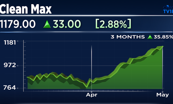 CleanMax shares in focus after bagging a ₹100 crore investment from Apple for clean energy initiatives