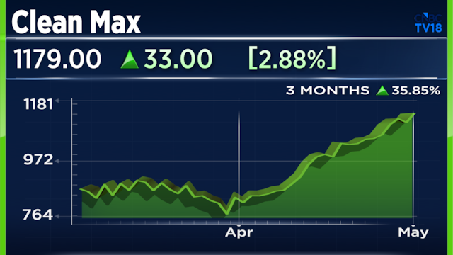 CleanMax shares in focus after bagging a ₹100 crore investment from Apple for clean energy initiatives