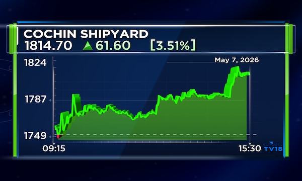 Cochin Shipyard arm wins ₹100-250 crore tug construction order from Adani Group firm