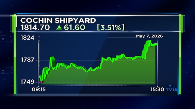 Cochin Shipyard arm wins ₹100-250 crore tug construction order from Adani Group firm