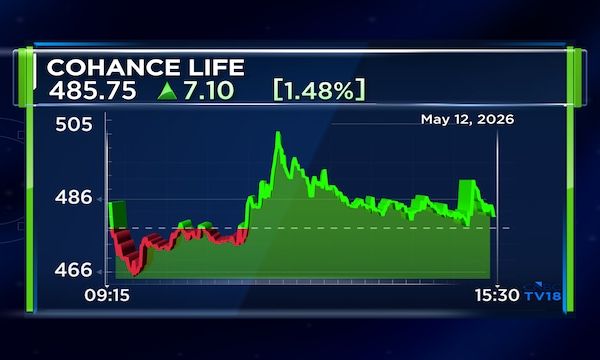 Cohance Lifesciences Q4 net profit tanks 84%; sees recovery from FY27 second half