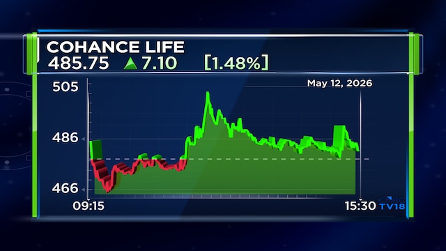 Cohance Lifesciences Q4 net profit tanks 84%; sees recovery from FY27 second half