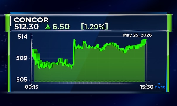 CONCOR Q4 net profit falls on weaker revenue, EBITDA; declares ₹1 dividend