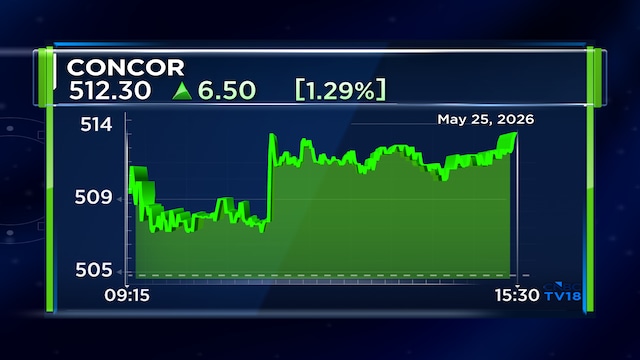 CONCOR Q4 net profit falls on weaker revenue, EBITDA; declares ₹1 dividend