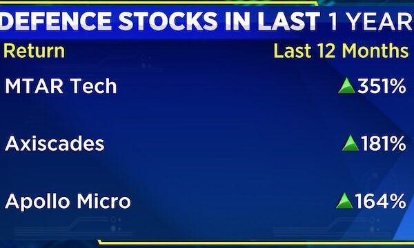 One Year Of Operation Sindoor: How have Indian defence stocks fared and their road ahead