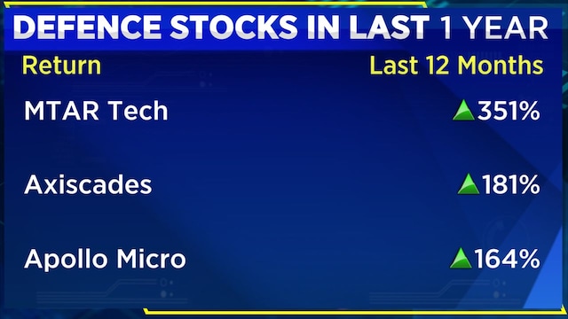 One Year Of Operation Sindoor: How have Indian defence stocks fared and their road ahead