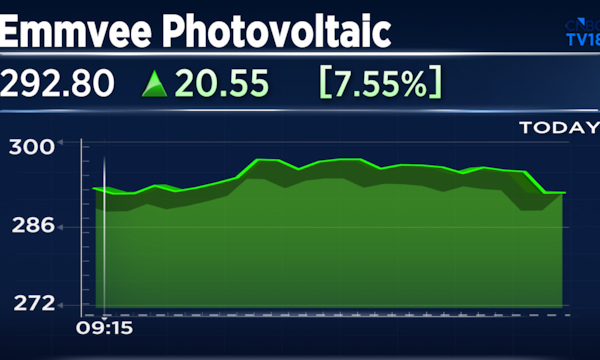 Emmvee Photovoltaic shares jump 8% after strong Q4; Jefferies sees further upside