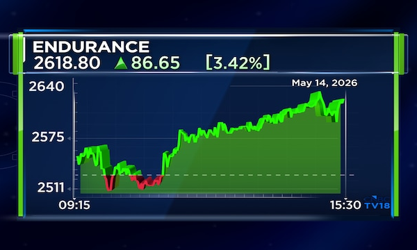 Endurance Tech Q4 net profit rises 13% on strong revenue growth; declares ₹11.50 dividend