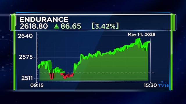 Endurance Tech Q4 net profit rises 13% on strong revenue growth; declares ₹11.50 dividend