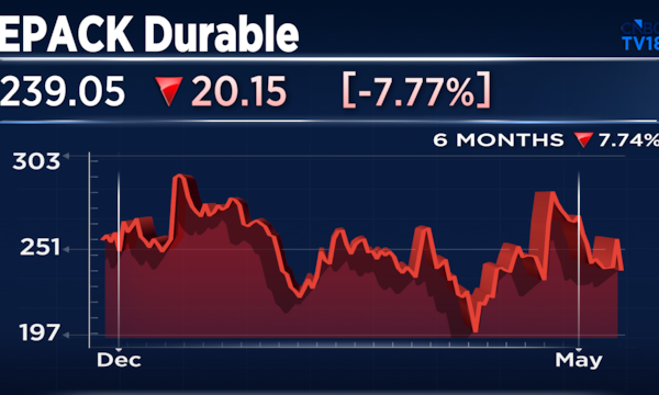 Epack Durable shares retest IPO price after profits nearly wiped out in Q4, margins narrow