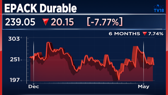 Epack Durable shares retest IPO price after profits nearly wiped out in Q4, margins narrow