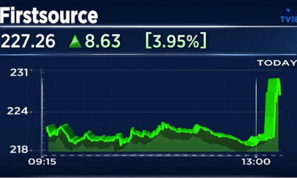 Firstsource Q4 Results: Profit and revenue rise from last year; FY26 guidance missed