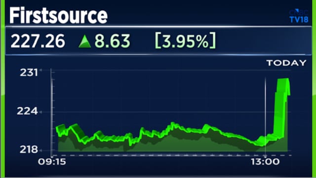 Firstsource Q4 Results: Profit and revenue rise from last year; FY26 guidance missed