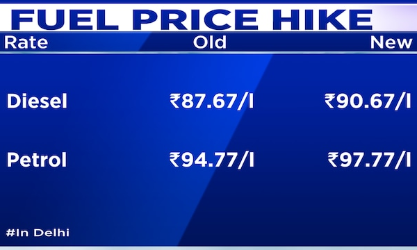 Oil price pressure priced in, India offers selective opportunities: Raymond James strategist