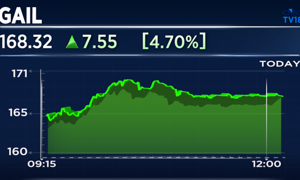 GAIL shares up 10% in three sessions; Jefferies raises estimates despite 'lost chance'