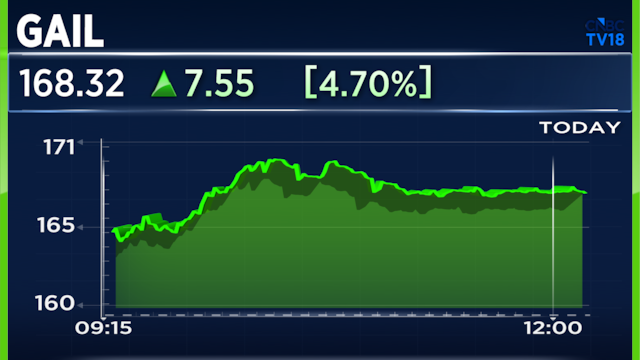 GAIL shares up 10% in three sessions; Jefferies raises estimates despite 'lost chance'