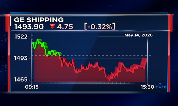 GE Shipping Q4 net profit soars 3x on forex gain; declares ₹11.70 dividend