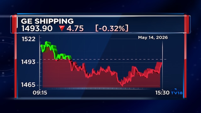 GE Shipping Q4 net profit soars 3x on forex gain; declares ₹11.70 dividend