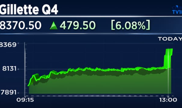 Gillette India Q4 Results: Stock jumps 6% after profit and margin growth