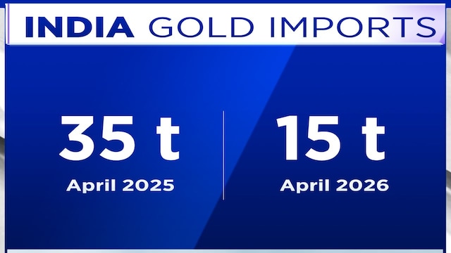India’s gold imports hit multi-decade low; higher premiums may follow, says Metals Focus