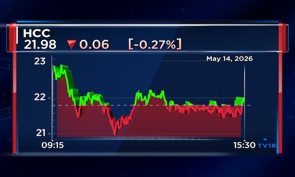 HCC Q4 Results | Net profit falls 35%; EBITDA drops 60% on lower revenue