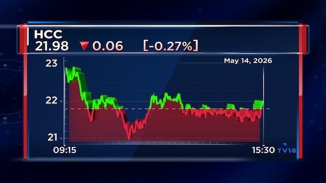HCC Q4 Results | Net profit falls 35%; EBITDA drops 60% on lower revenue