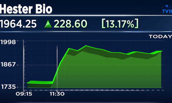 Hester Biosciences Q4 Results: Stock jumps 14% after profit growth, strong operating performance