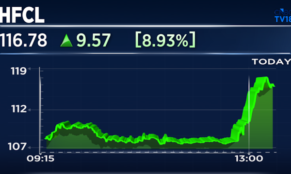 HFCL shares jump 11% as Q4 profit rebounds; sees EBITDA margin at 21% by FY29