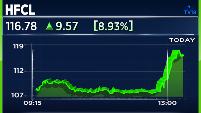 HFCL shares jump 11% as Q4 profit rebounds; sees EBITDA margin at 21% by FY29