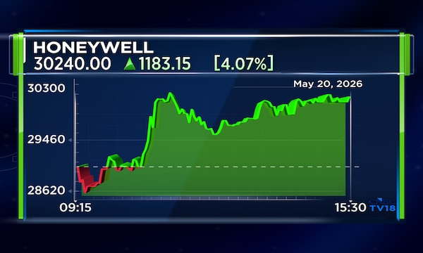 Honeywell Automation Q4 net profit surges on higher revenue; declares ₹110 dividend