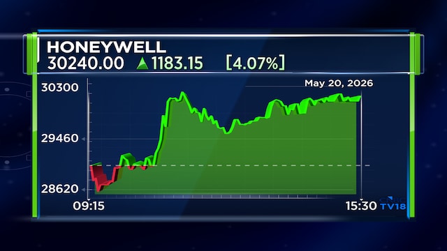 Honeywell Automation Q4 net profit surges on higher revenue; declares ₹110 dividend