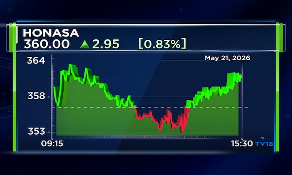 Honasa Consumer Q4 profit more than doubles, revenue surges; declares ₹3 dividend