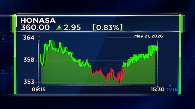 Honasa Consumer Q4 profit more than doubles, revenue surges; declares ₹3 dividend